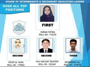 All Punjab Board Postion Holders Result 2025